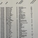 Burra's ehem. Gefängnis: Liste der Gefangenen und deren Verbrechen Burra's ehem. Gefängnis: Liste der Gefangenen und deren Verbrechen
